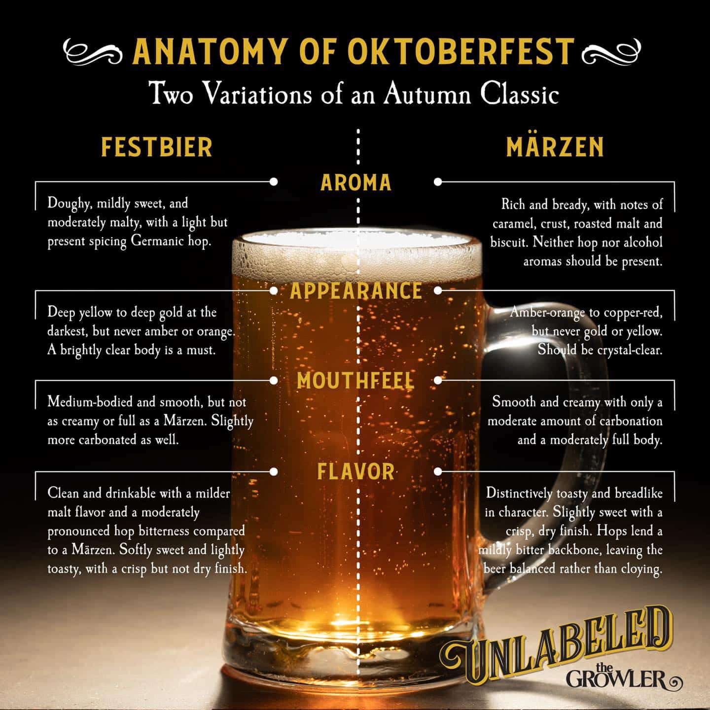 One of the most iconic beer events in the world – Oktoberfest kicked off last Sa
